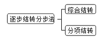 财务成本管理知识点