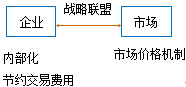 公司战略与风险管理知识点