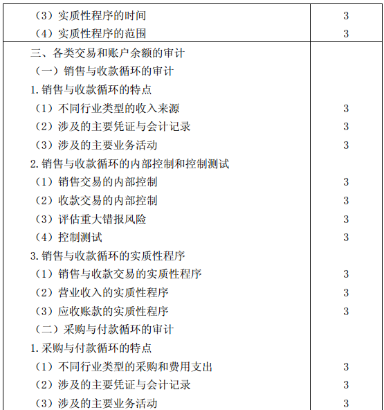 审计考试大纲