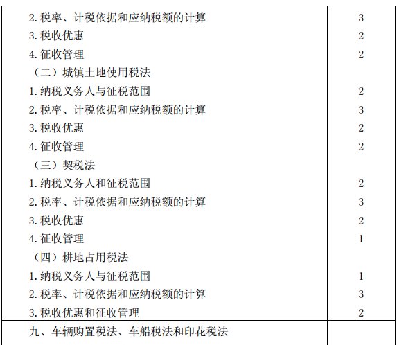 税法考试大纲