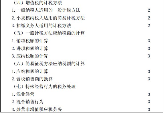 税法考试大纲