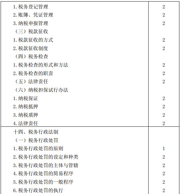 税法考试大纲