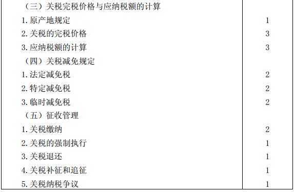 税法考试大纲