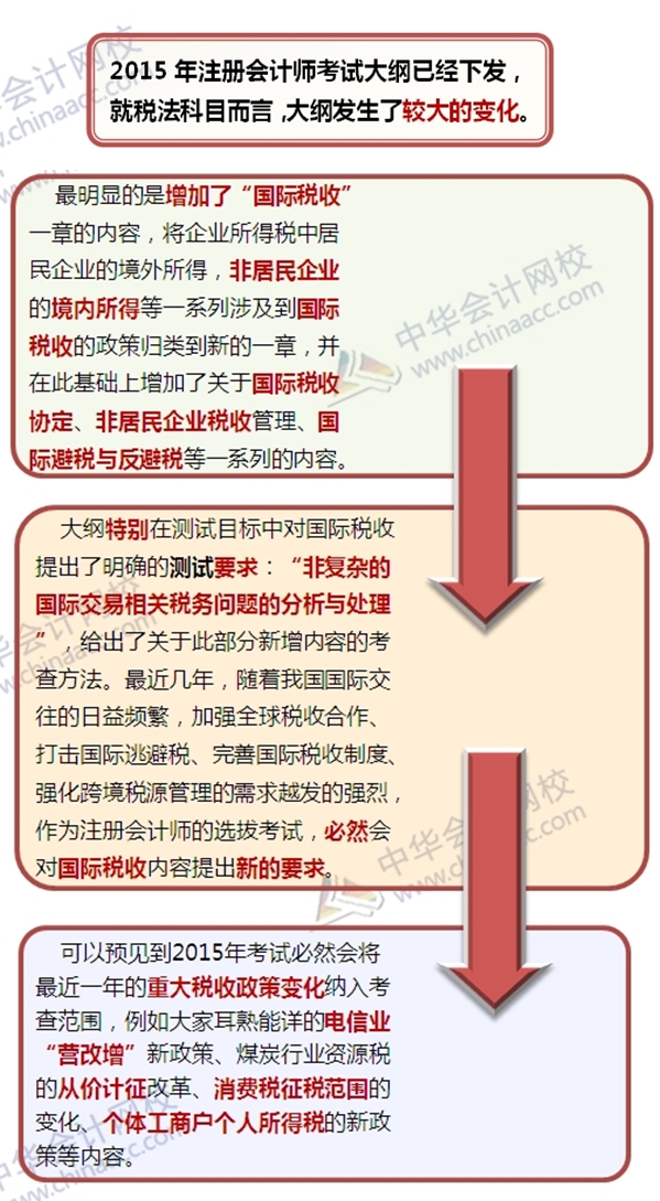 网校老师深入解读2015注会考试大纲变化：税法实务性更强