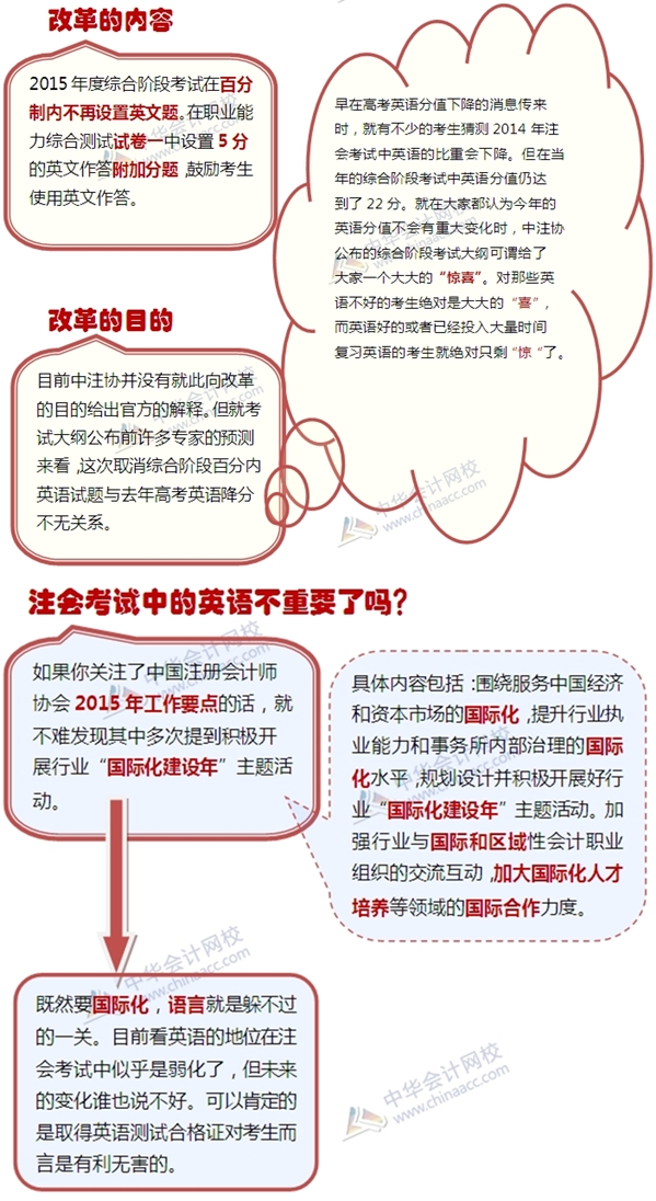 2015注册会计师考试英语还重不重要