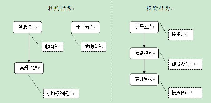 蓝鼎控股并购案话投资个税