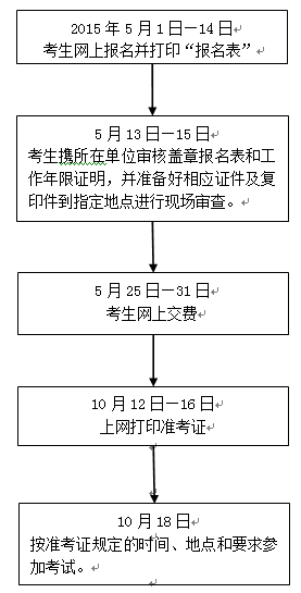浙江嘉兴2015年中级审计师考试报名时间5月1日起