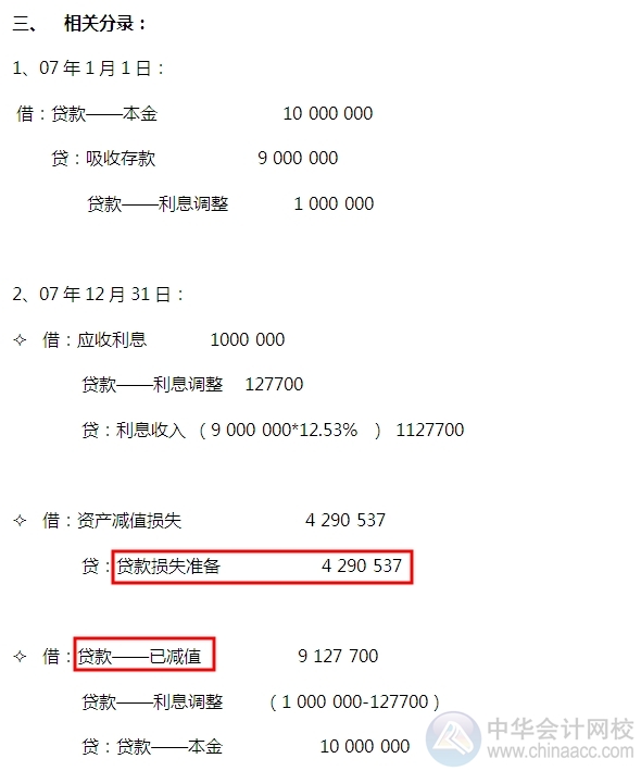 2015注会“借题发挥”会计篇：贷款和应收款项