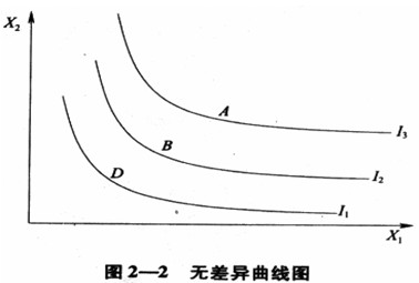2015年中级经济师经济基础知识点预习