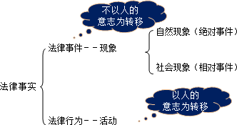 2015年初级会计职称侯永斌老师免费讲座：法律基础