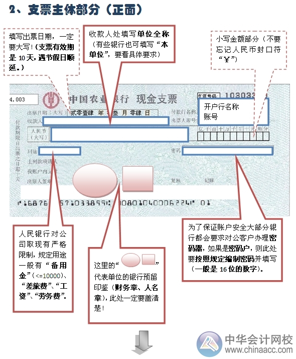 小出纳的银行日常：人民币现金取款