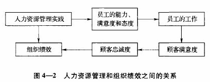 2015年中级经济师人力资源专业知识点预习