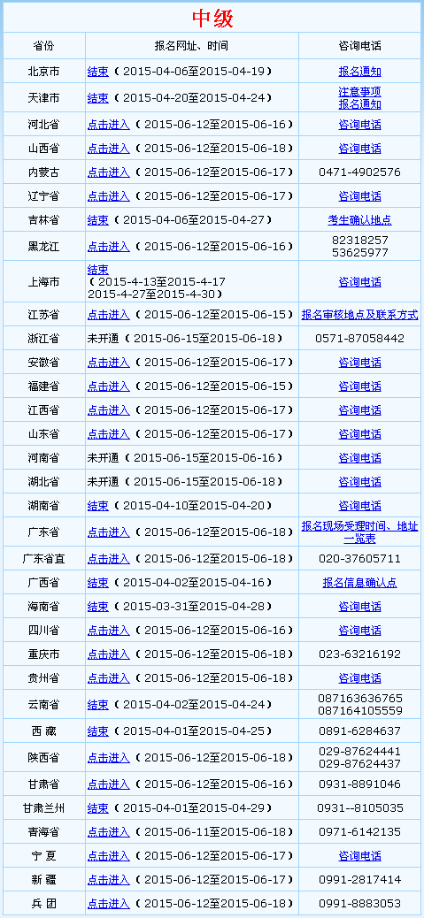 全国会计资格评价网开通2015年中级会计师补报名入口