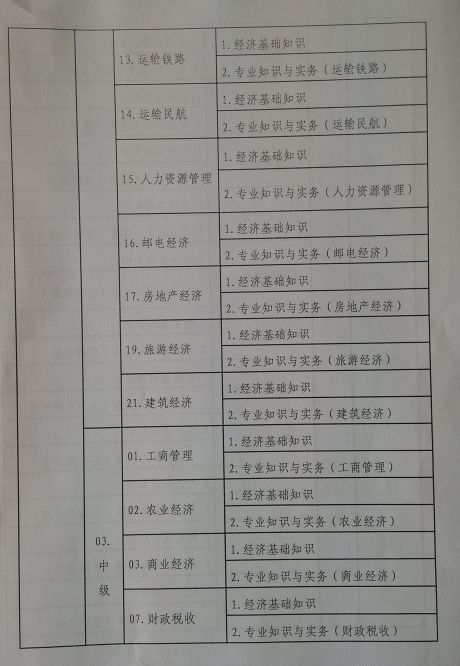 2015年西藏经济师考试报名时间：7月1日-8月10日