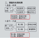 中级会计职称移动班-图文并茂 生动形象