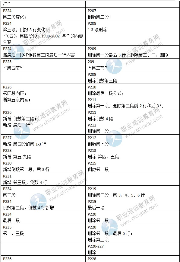 2015年中级经济师考试教材《金融专业》变化情况对比