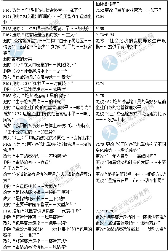 2015年中级经济师教材《运输（公路）专业》变化情况对比