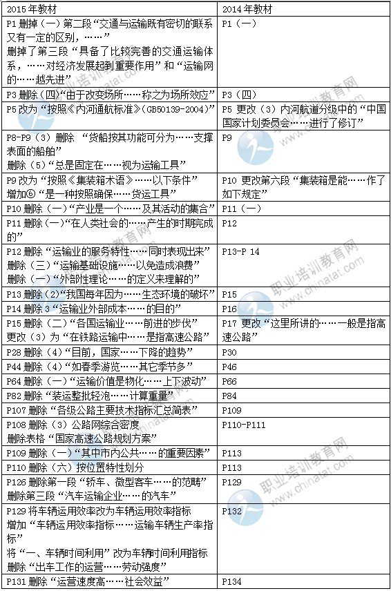 2015年中级经济师教材《运输（公路）专业》变化情况对比