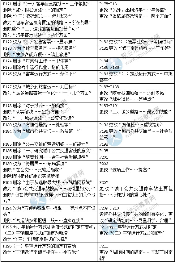 2015年中级经济师教材《运输（公路）专业》变化情况对比