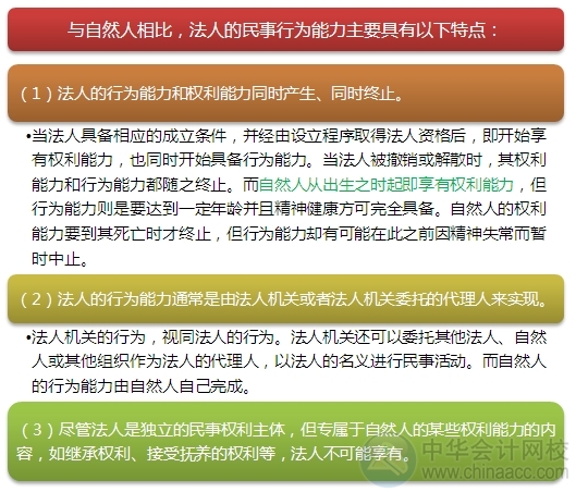 2015注会“借题发挥”经济法：民事行为效力