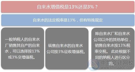 2015注会“借题发挥”税法篇：简易征税