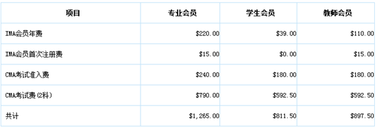CMA考试费用