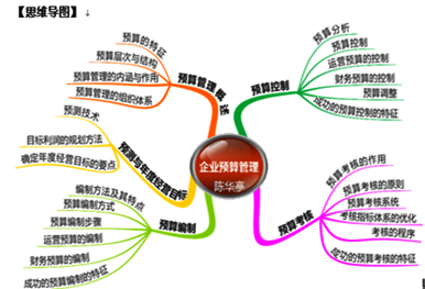 2016年高会备考知识点：企业预算管理