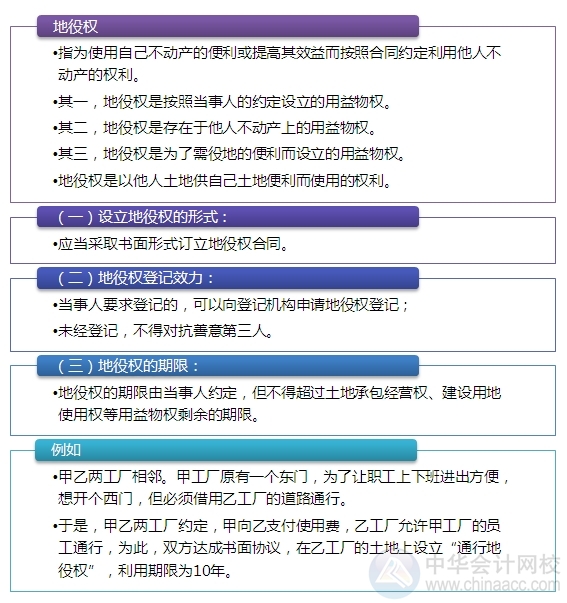 2015注会借题发挥经济法篇:地役权