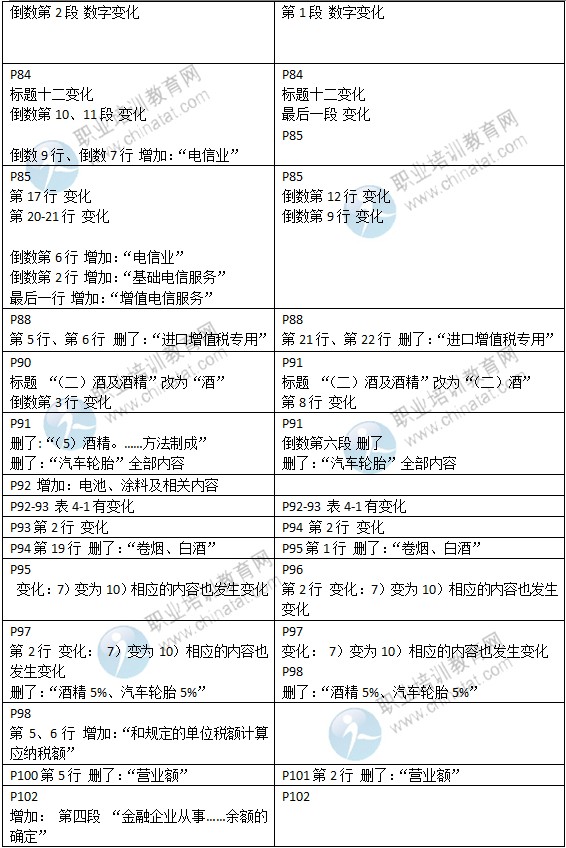 2015年中级经济师考试教材《财政税收专业》变化情况对比