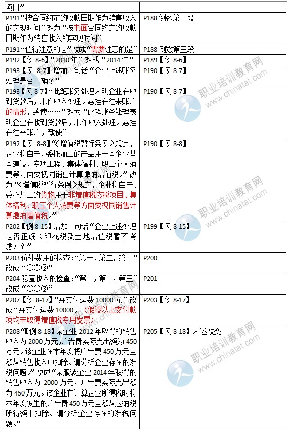 2015年中级经济师考试教材《财政税收专业》变化情况对比