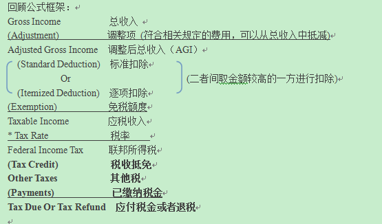 联邦个人所得税体系详解