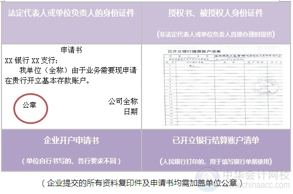 [图解开户流程]机关及实行预算管理的事业单位开立基本账户