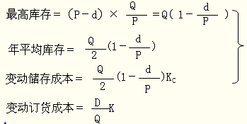 注册会计师财务成本管理考点