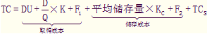 注册会计师财务成本管理考点