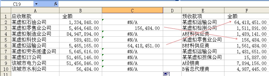 审计实务中VLOOKUP函数的应用