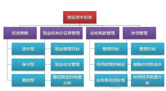 2015注会“借题发挥”财管篇汇总：第十九章营运资本投资
