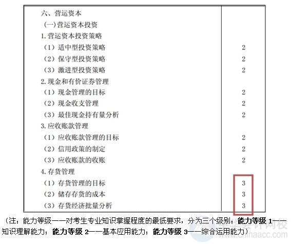 2015注会“借题发挥”财管篇汇总：第十九章营运资本投资