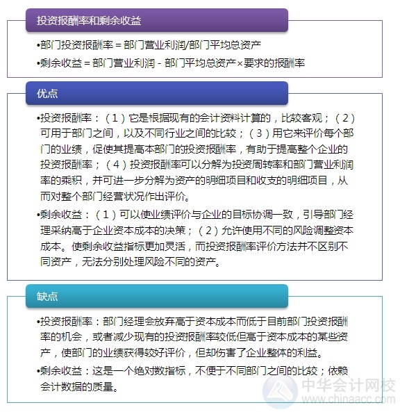 2015注会“借题发挥”财管篇：投资中心业绩评价