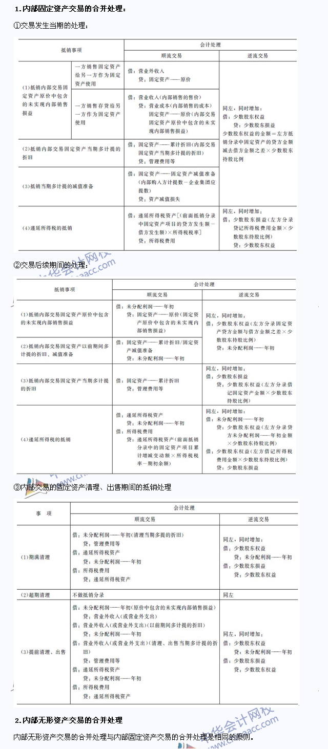 注会《会计》高频考点：内部交易固定资产和无形资产的合并处理