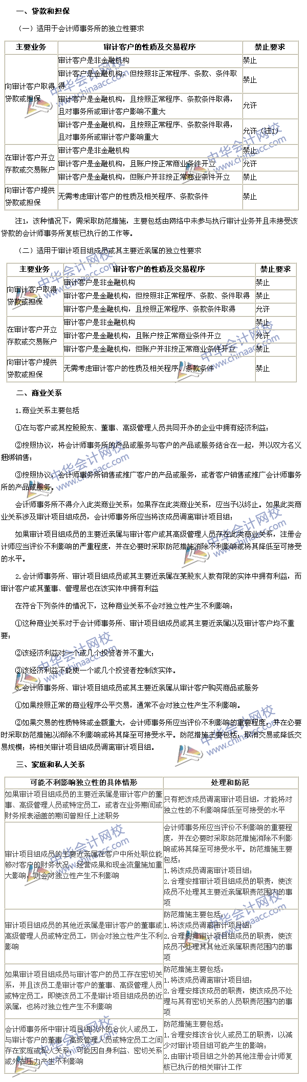 注会审计高频考点：贷款和担保以及商业关系、家庭和私人关系