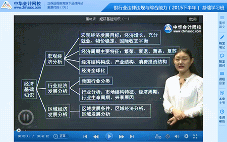 2015年银行从业资格考试《银行业法律法规与综合能力》基础班免费高清课程