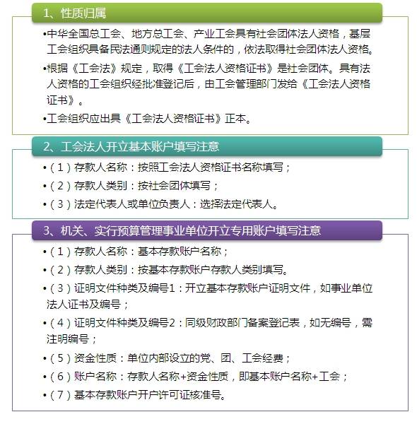 图解开户之预算单位工会