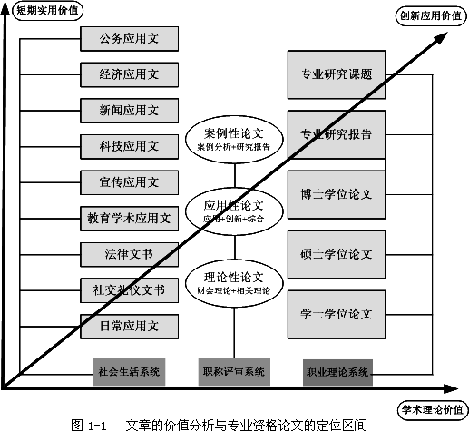 高会资格评审论文写作指南——专业资格论文宏观定位
