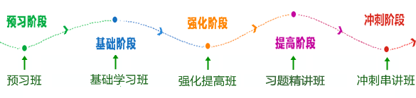 2017年初级会计职称考试不同阶段学习建议