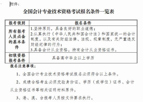 云南楚雄2016初级会计职称考试报名时间11月2日-27日