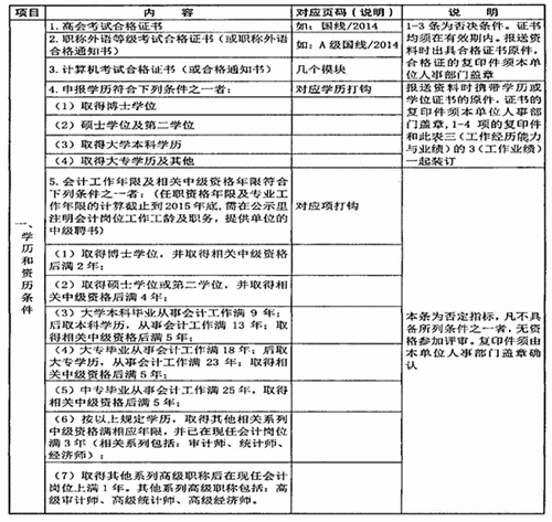 陕西省高级会计师评审、答辩量化评价项目表