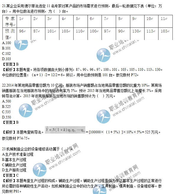 2015年经济师初级工商管理专业试题及答案解析