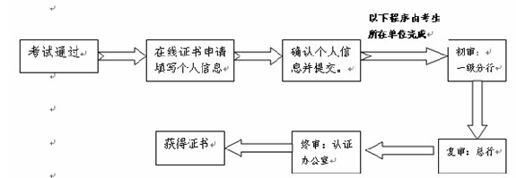 银行业职业操守审核