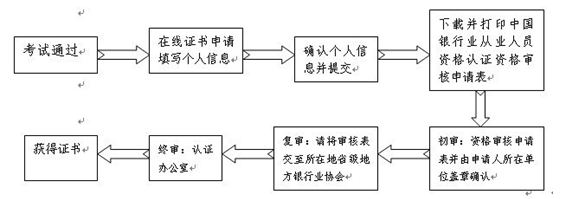 其他银行业金融机构的从业人员证书审核流程