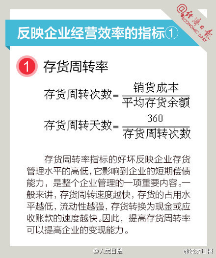 长知识！9图，教你读懂财务指标